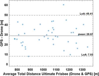 Drone-Based Position Detection in Sports—Validation and Applications